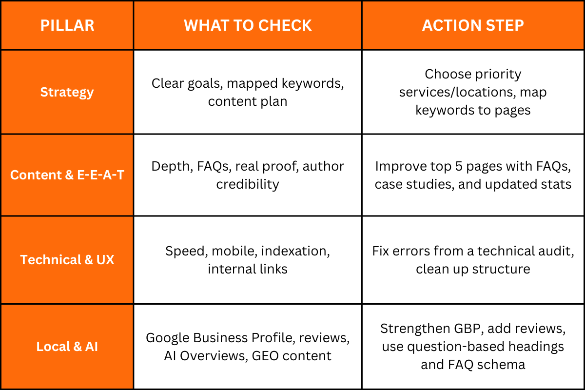 How to Avoid SEO Mistakes in 2025: A Simple Framework