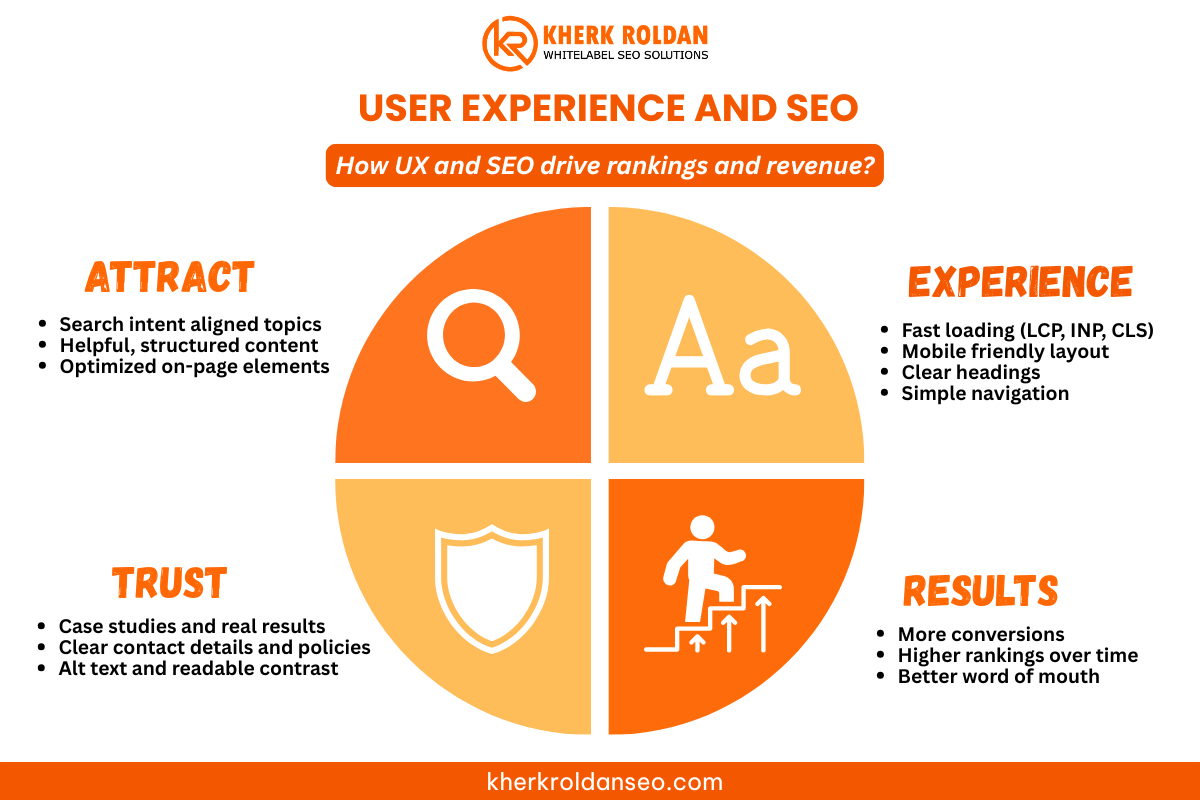 user experience and seo
