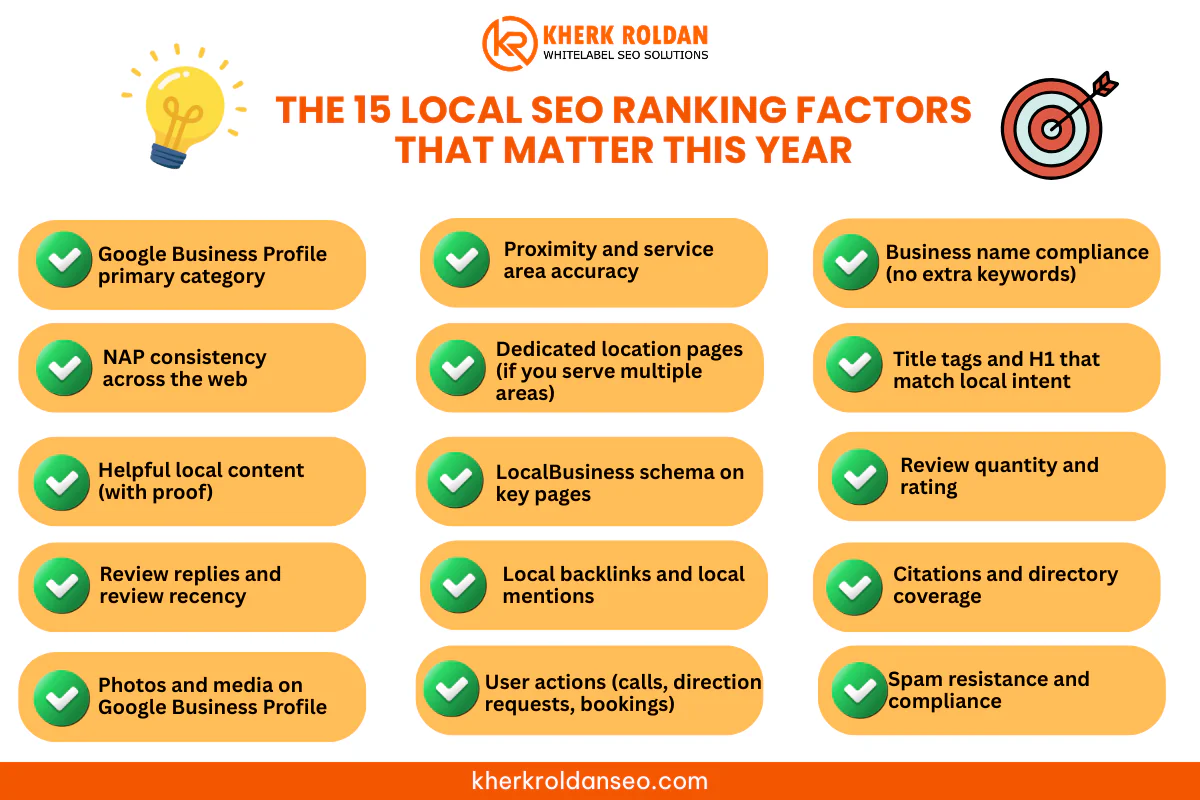 The 15 Local SEO Ranking Factors That Matter This Year