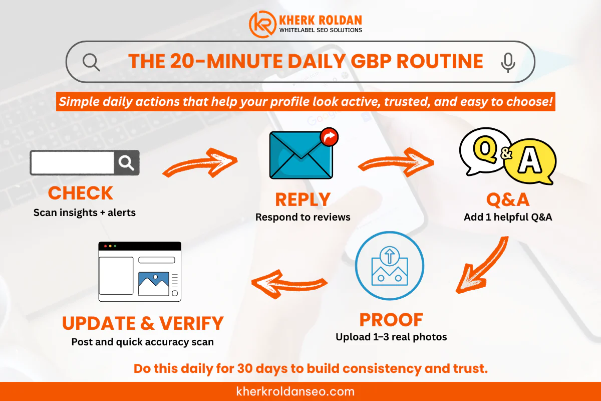 The 20 Minute Daily GMB Routine