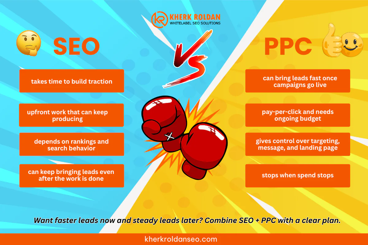 SEO vs PPC: When to Use Each (And How to Combine Both)