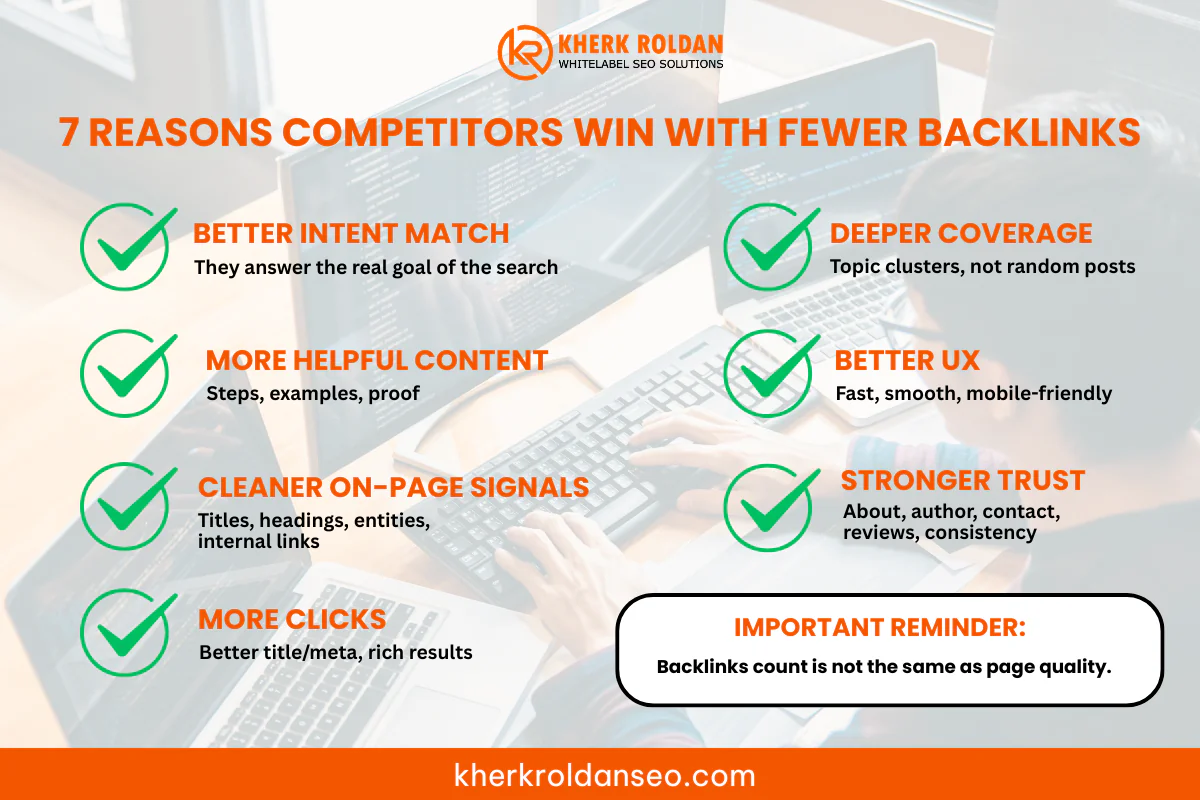 7 reasons competitors win with fewer backlinks