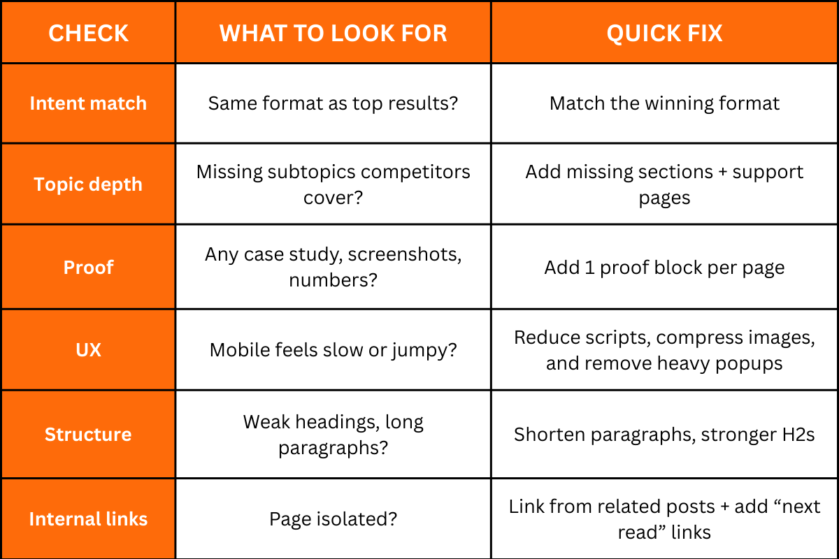 A practical competitor ranking checklist (use this before building more links)