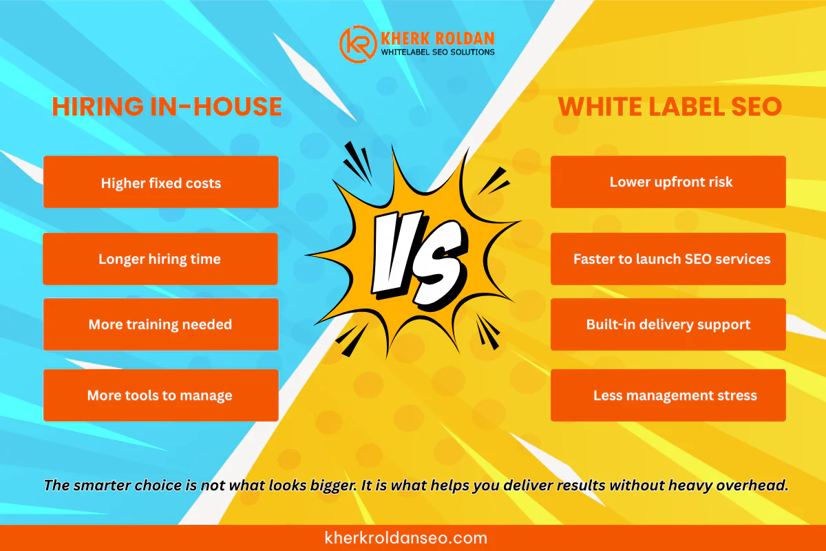 Hiring In-House VS White Label SEO