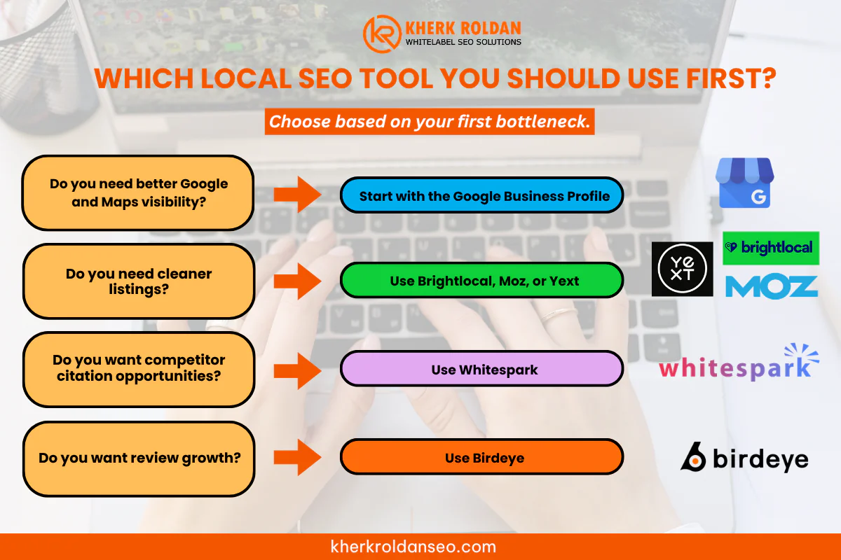WHICH LOCAL SEO TOOL YOU SHOULD USE FIRST?