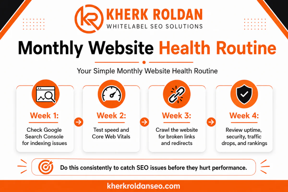 Monthly Website Health Routine