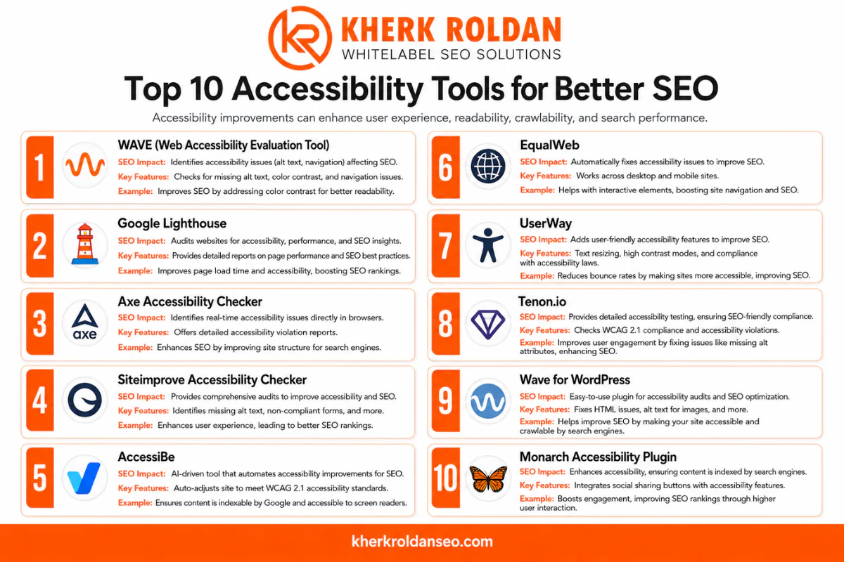 TOP 10 ACCESSIBILITY TOOLS FOR BETTER SEO